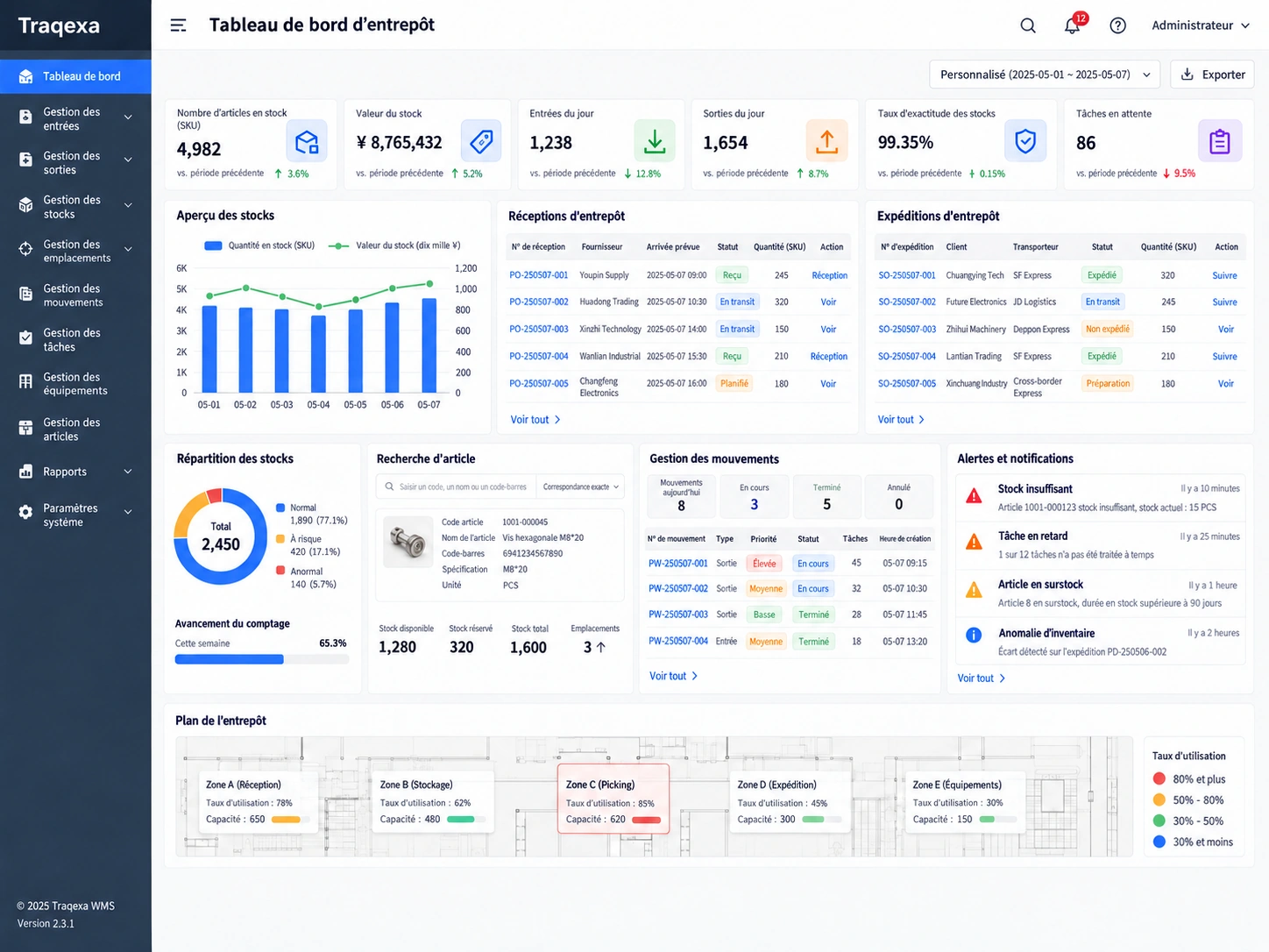 Traqexa warehouse software dashboard with stock levels and order management